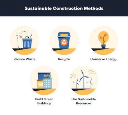  Green Construction: A Guide for Sustainable Building Practices - A Visionary Approach to Building the Future!